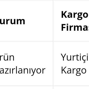 Info Music Shop Siparişim Gelmeyince, 10 Gün Sonra Ne Kargo Var Ne Başka Bir Şey