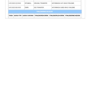 Aras Kargo Paketim Ortada Yok.