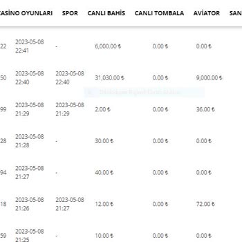 Betvole Hesap Bakiyesi Sıfırladılar