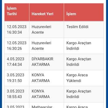 Sürat Kargo Değil Sabır Kargo