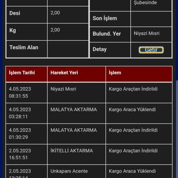 Sürat Kargom Teslim Edilememe Şubede Bekletilmesi