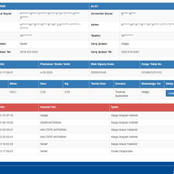 Sürat Kargo Teslim Edilmeyen Paket Ve Muhatap Kimse Yok.