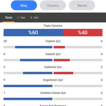 Flashscore Galatasaray Başakşehir Maçında İsabetli Süt Sayısı Yanlış