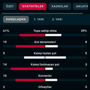 Flashscore Galatasaray Başakşehir Maçında İsabetli Süt Sayısı Yanlış