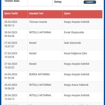Sürat Kargo Ürünü Teslim Etmeden İade Süreci Başlattı Ve Ürün Yok