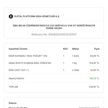 Migros Tbg Hediye Moneyler Hesabıma Yüklenmedi