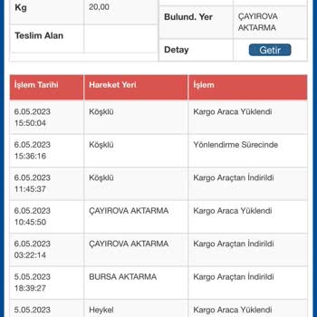 Best Tekstil Sürat Kargo Teslim Edilmeyen Ürünlerimizin Durumu Çok Acil