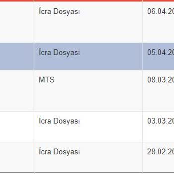 Odeabank'tan Aldığım Hizmetten Dolayı Mağdurum