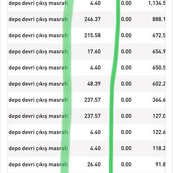 Halk Yatırım Fahiş Virman Ücreti