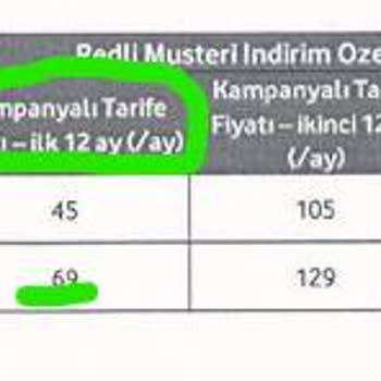 Vodafone Hattım İçin Alenen Ve Bile İsteye Ödemem Gereken Tutarın İki Katı Bir Fatura Çıkardı!