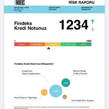 Findeks Ödemelerim Düzenli Ama Kredi Skorum Hep Düşüyor
