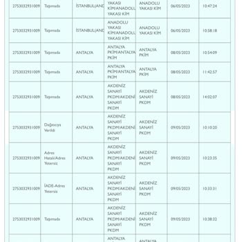 PTT Kargo Yine Şaşırtmadı Bıktım Artık