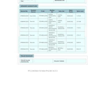 PTT Kargo Kaç Gündür Kargomu Getirmiyor Çok İlgisiz Bir Firma.