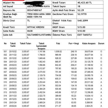 Akbank Sistemsel Büyük Yanlış