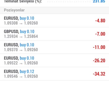 Ripon Capital Para Çekememek Ve Telefonlara Cevap Verilmemesi