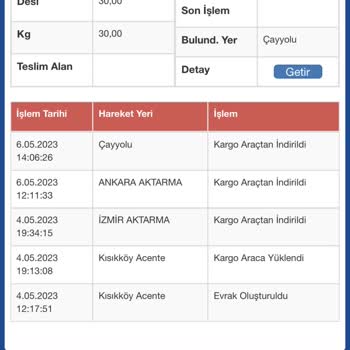 Sürat Kargo Çayyolu Şubesi Kargomu 5 Gündür Şubede Bekletiyor