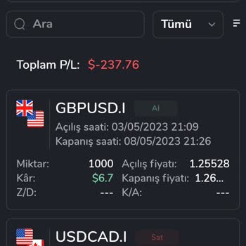 İdolFX Hesaplarını Stop Edip Kapatıyorlar