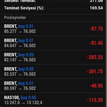 Hit Capital Ters İşlem Verip Bakiyemi Sıfırlamaya Çalıştılar!