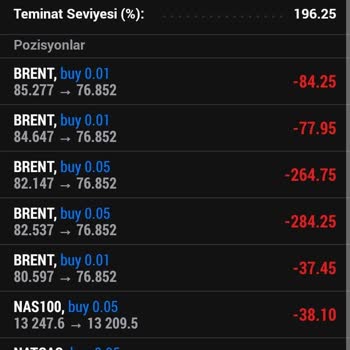 Hit Capital Ters İşlem Verip Bakiyemi Sıfırlamaya Çalıştılar!