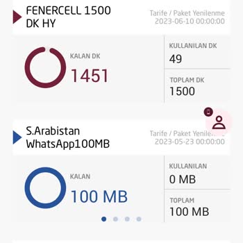 Türk Telekom Hattına Kullanamadığım Paketi Ödüyorum Pişmanlıklar