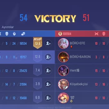 Arena of Valor Efsane Güç Puanı