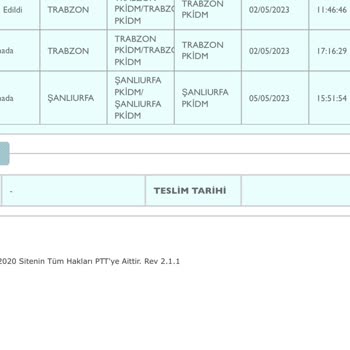 Şanlıurfa PTT Kargo Dağıtım Ve Muhatap Bulma Sıkıntısı.