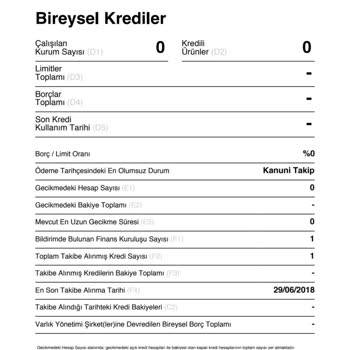 Findeks Kredi Notu Hesaplaması