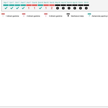 Findeks Kredi Notu Hesaplaması