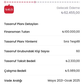 Birevim Haksız Teslimat Erteleme Ve Sözleşme Şartlarına Uymamak