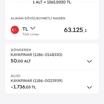 Akbank'tan Altın Alırken Mağdur Edildim