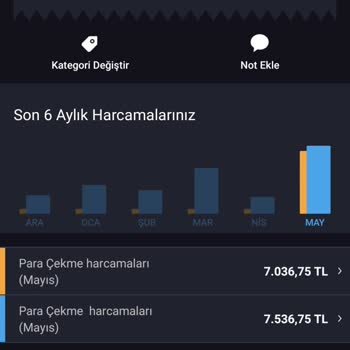 İş Bankası Nakit Para Çekim Bedeli