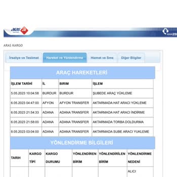 Aras Kargo Teslim Edilmeden İade Edildi
