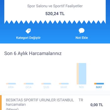 Kartal Yuvası Ücret İadem Yapılmadı!