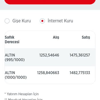 Ziraat Bankası Altın Alış Satış Makas Aralığı