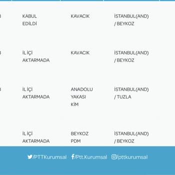 PTT Kargo PTT Beykoz Dağıtım Sorumsuzluğu