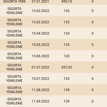 Eminevim, DASK Ve Konut Sigortası Şaibesi