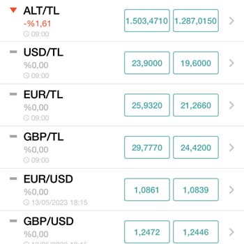 Garanti BBVA Fahiş Kar Oranı