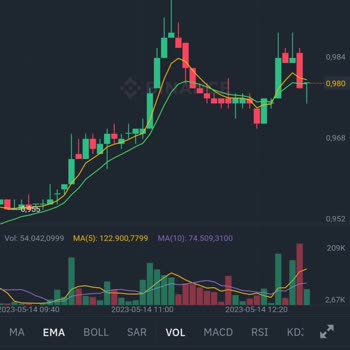 Binance Sahte Emirler!