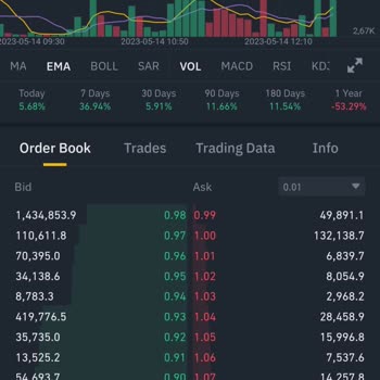 Binance Sahte Emirler!