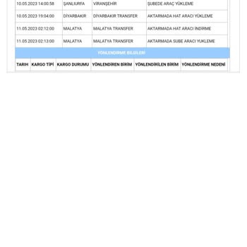 Aras Kargo Firması Kargomu Kaybetti