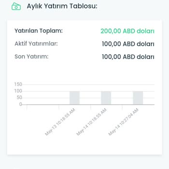 Live Capital Platformunda Ben Mağdur Oldum