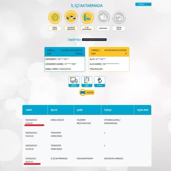 PTT Kargo Dağıtım Zaafiyeti Ve Baştan Savma