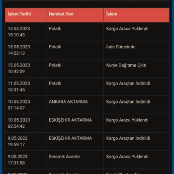 Sürat Kargo Polatlı Şubesi Ürün Teslimi
