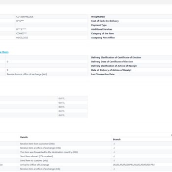 PTT Kargo Yurt Dışı Kargo Teslim Süreci