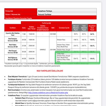 Vodafone Koç Ailem Tarifeleri