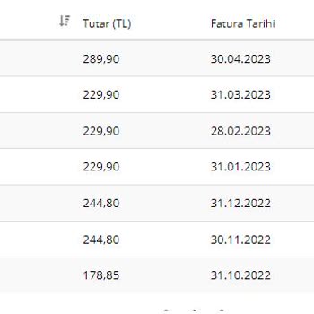 Millenicom Paket Fiyatları, İnternet Hızı, Paket Değişikliği, Cayma