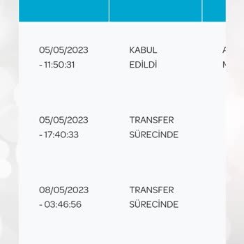 PTT Kargo İşini Yapmıyor Kargolar Ulaşmıyor