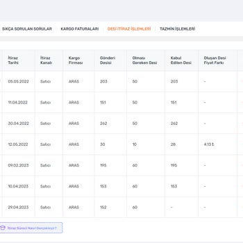 Trendyol Satıcı Operasyonuna Devam Ediyor