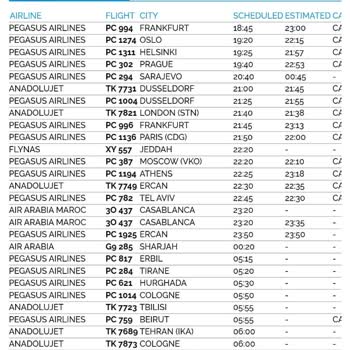Pegasus 16 Mayıs Saraybosna-İstanbul Uçağı Rötarı