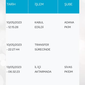 PTT Kargo Şarkışla PTT Kargonun Ürün Teslim Edememesi